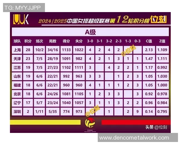 南京排球队在全国排球比赛经验排行榜中荣获第七名的辉煌成就 南京排球队在全国排球比赛经验排行榜中荣获第七名的辉煌成就